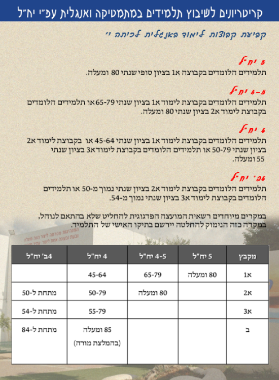 עמוד 7א