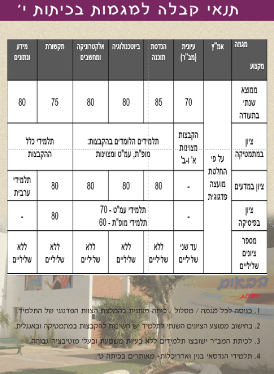 עמוד 6